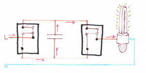 Schema deviatori